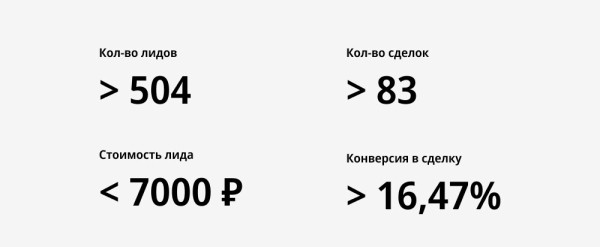 Как производителю выйти на прямые продажи без посредников и получать по 500 качественных лидов
Как производителю выйти на прямые продажи без посредников и получать по 500 качественных лидов