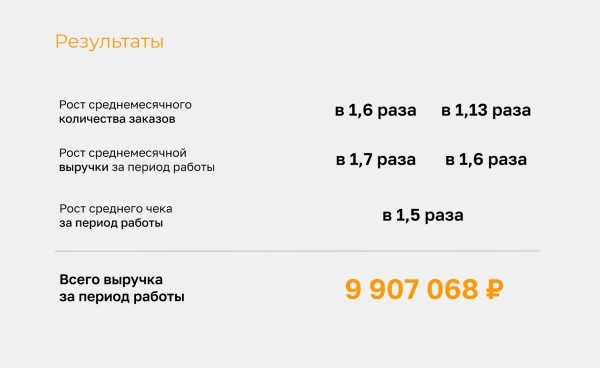 Как мы продали в соцсетях крем для интимной гигиены на 9,9 миллионов рублей
Как мы продали в соцсетях крем для интимной гигиены на 9,9 миллионов рублей