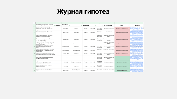 
                    Как я выстроил систему регулярного менеджмента в области обработки лидов в агентстве            