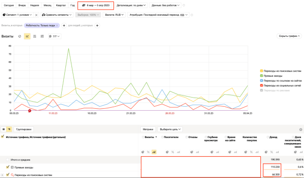 Как продвигать услуги, чтобы увеличить конверсию в 20 раз: Яндекс Карты и еще 2 способа
Как продвигать услуги, чтобы увеличить конверсию в 20 раз: Яндекс Карты и еще 2 способа
