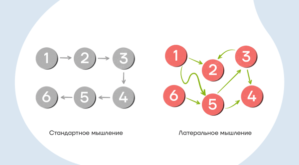 
                    Как перестать придумывать скучные идеи и начать креативить            