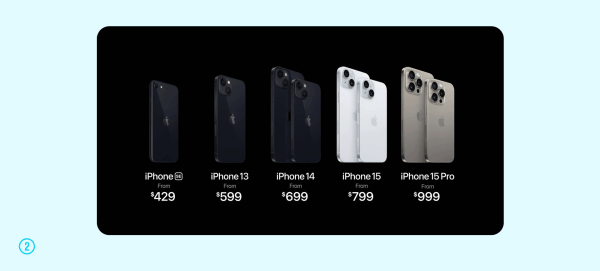 
                    Как Apple, IKEA и другие бренды водят нас за нос: когнитивные искажения на практике            