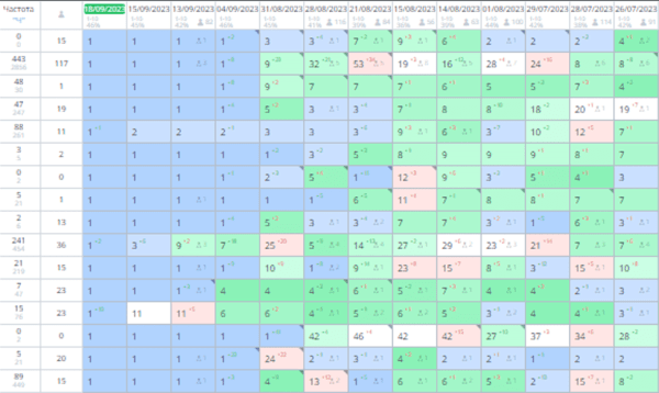
                    СтопСкам: каким кейсам в SEO нельзя доверять            