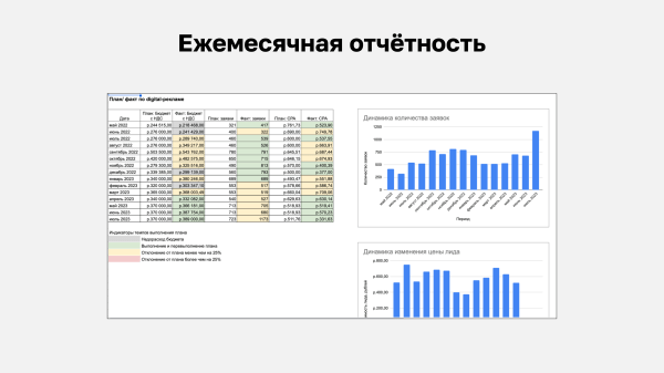 
                    Как я выстроил систему регулярного менеджмента в области обработки лидов в агентстве            