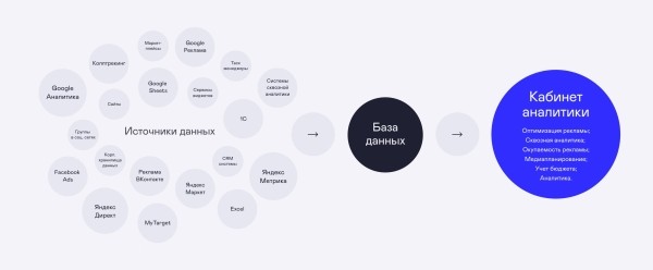 
                    Боролись со спадом на рынке и сделали х2 продаж — кейс про РК для аудиоколонок            