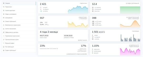 Как правильно делать посевы в Telegram: интервью с закупщиками рекламы
Как правильно делать посевы в Telegram: интервью с закупщиками рекламы