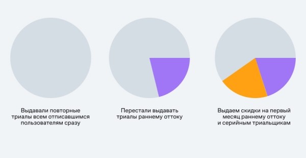 
                    Okko, Synergetic и «Нетология» делятся проверенными гипотезами. Еще больше инсайтов — на Mindbox Конференции 2 ноября            