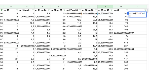 
                    Как кратно увеличить продажи брендам на Wildberries и Ozon через маркет-платформу «ВКонтакте». Часть 2            