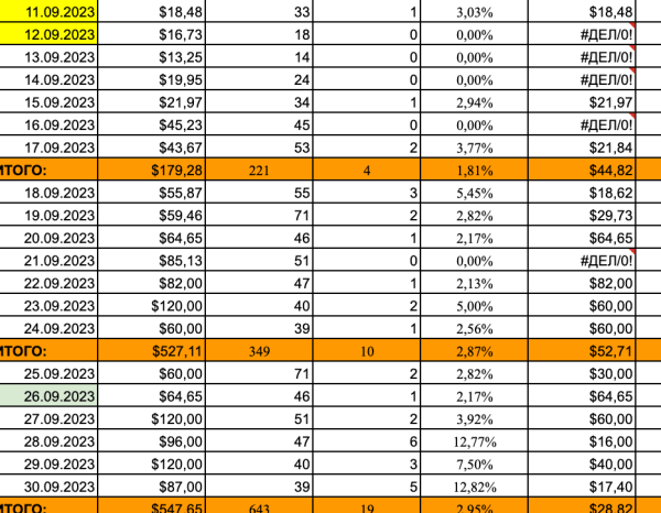 Продвижение недвижимости в Дубае через контекстную рекламу и Google Ads             
                    Продвижение недвижимости в Дубае через контекстную рекламу и Google Ads