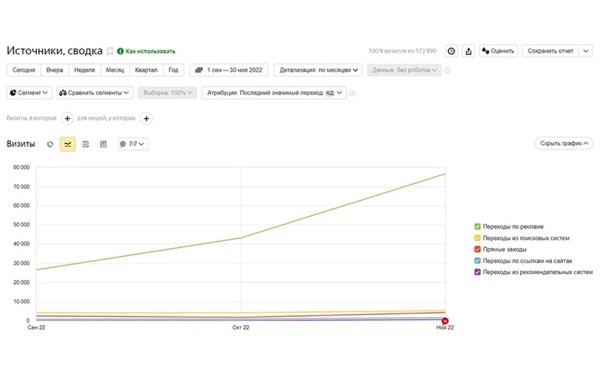 
                    Боролись со спадом на рынке и сделали х2 продаж — кейс про РК для аудиоколонок            