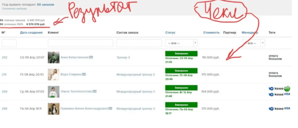 
                    Кейс запуск на 6 млн в нише бьюти            