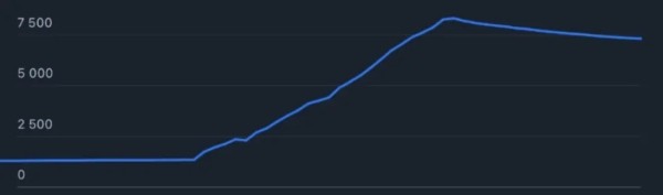 
                    Продвижение телеграм канала            
