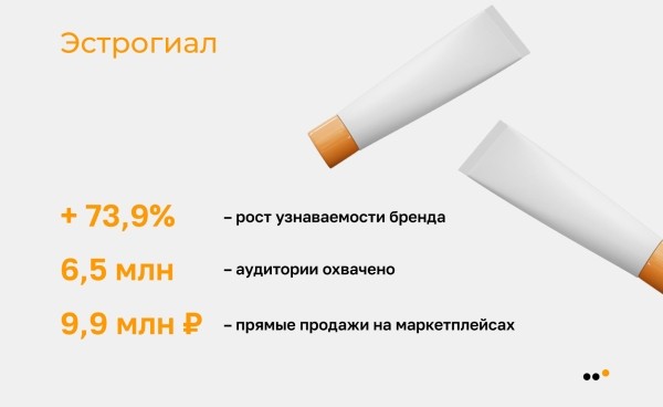 Как мы продали в соцсетях крем для интимной гигиены на 9,9 миллионов рублей
Как мы продали в соцсетях крем для интимной гигиены на 9,9 миллионов рублей