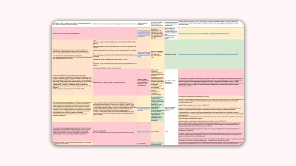 
                    «Тестовое делать не буду — я не мальчик»: как искать копирайтера, который будет писать нормальные, а не вкусные тексты            