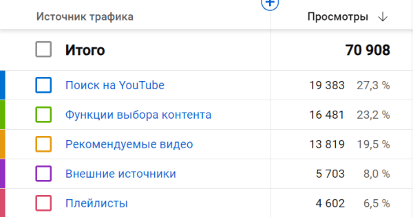 
                    Как через Youtube вырасти в просмотрах и продажах в 8 раз за 3 месяца работы?            
