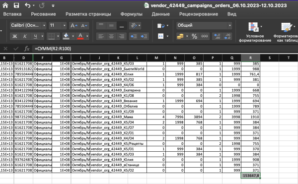
                    Как кратно увеличить продажи брендам на Wildberries и Ozon через маркет-платформу «ВКонтакте». Часть 2            