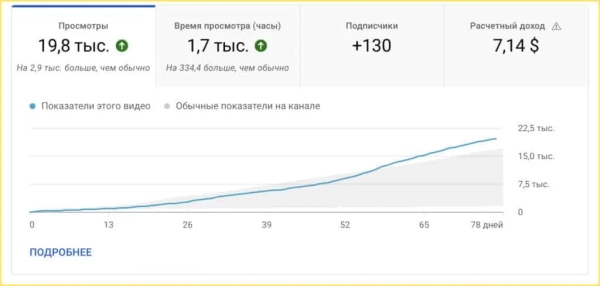 Как сделать 2.7 млн на предпродажах хлебопечки без вложений в платный трафик
Как сделать 2.7 млн на предпродажах хлебопечки без вложений в платный трафик