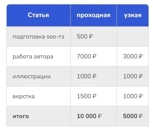 Как сделать 2.7 млн на предпродажах хлебопечки без вложений в платный трафик
Как сделать 2.7 млн на предпродажах хлебопечки без вложений в платный трафик
