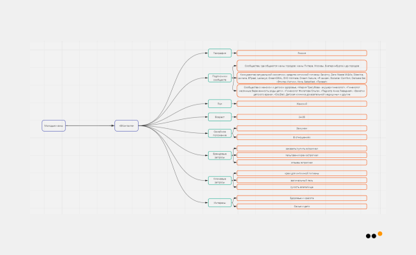 Как мы продали в соцсетях крем для интимной гигиены на 9,9 миллионов рублей
Как мы продали в соцсетях крем для интимной гигиены на 9,9 миллионов рублей