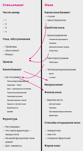 
                    Как узнать свою целевую аудиторию? Фрагмент из книги «Безгрешный маркетинг»            