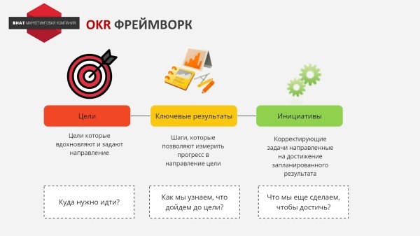 Сравнение моделей стратегического планирования
Сравнение моделей стратегического планирования