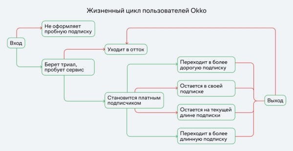 
                    Okko, Synergetic и «Нетология» делятся проверенными гипотезами. Еще больше инсайтов — на Mindbox Конференции 2 ноября            