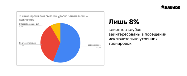 С какой целью и на какой срок покупают абонементы в фитнес-клубы low-сегмента
С какой целью и на какой срок покупают абонементы в фитнес-клубы low-сегмента