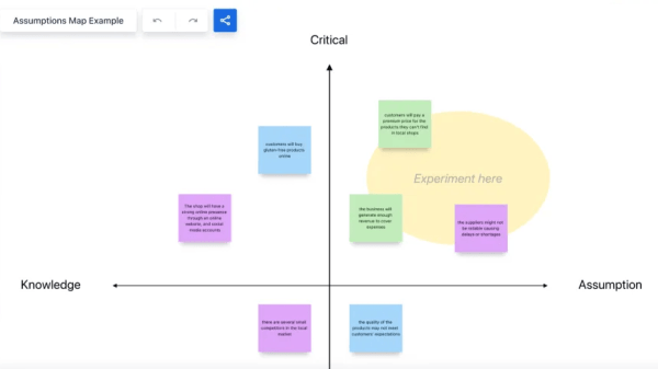 
                    Как провести исследование для составления Customer journey map            