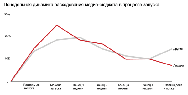 Растим звезду             
                    Растим звезду