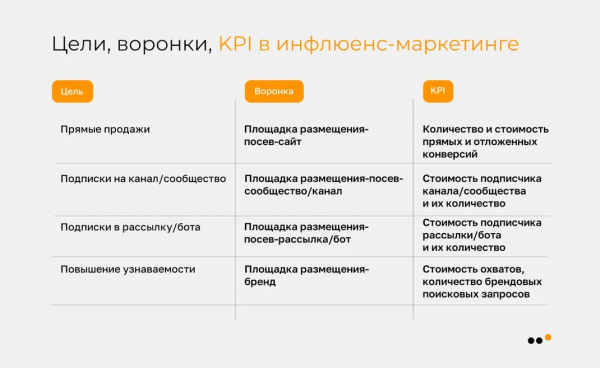 Инфлюенс-маркетинг в соцсетях: практическая инструкция для бизнеса             
                    Инфлюенс-маркетинг в соцсетях: практическая инструкция для бизнеса