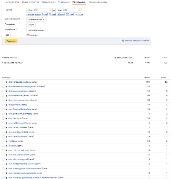 Почему Яндекс Директ не работает в 2023 году. ТОП 16 ошибок при настройке Яндекс Директ
Почему Яндекс Директ не работает в 2023 году. ТОП 16 ошибок при настройке Яндекс Директ