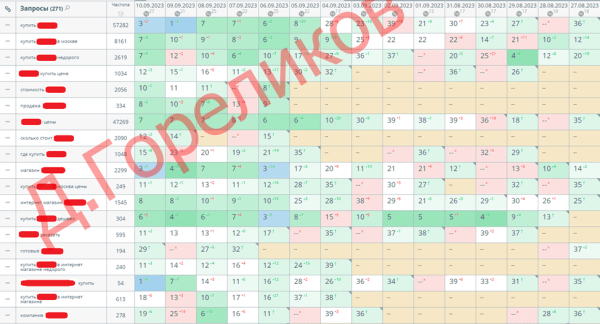 
                    СтопСкам: каким кейсам в SEO нельзя доверять            