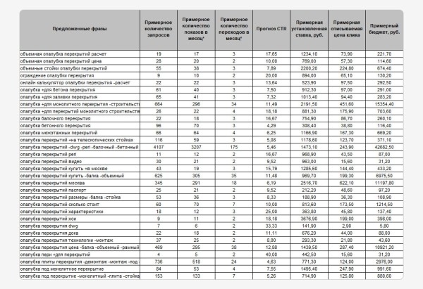 Как производителю выйти на прямые продажи без посредников и получать по 500 качественных лидов
Как производителю выйти на прямые продажи без посредников и получать по 500 качественных лидов