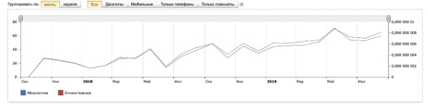 
                    Продаём здоровье: 15 фактов из практики продвижения клиник, врачей и медтоваров от Елены Торшиной. С примерами            