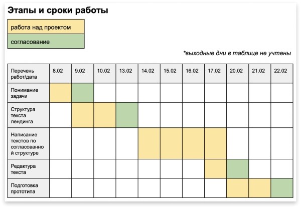 «Соня, где лендинг?» Недопоняли клиента и сорвали сроки. Какие две ошибки мы допустили и какие уроки вынесли
«Соня, где лендинг?» Недопоняли клиента и сорвали сроки. Какие две ошибки мы допустили и какие уроки вынесли