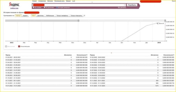 Как сделать 2.7 млн на предпродажах хлебопечки без вложений в платный трафик
Как сделать 2.7 млн на предпродажах хлебопечки без вложений в платный трафик