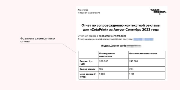 Кейс в нише полиграфии: запустили продукт с нуля с окупаемостью 239%
Кейс в нише полиграфии: запустили продукт с нуля с окупаемостью 239%