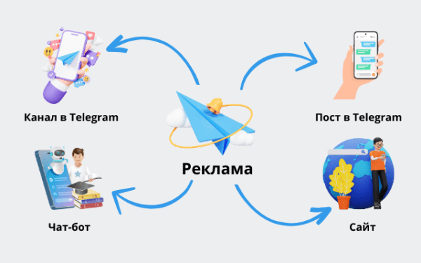 4 лайфхака для TG Ads: как не слить заветную полторашку             
                    4 лайфхака для TG Ads: как не слить заветную полторашку