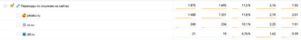 Аналитический стриптиз: сколько подписок в ТГ, переходов на сайт, конверсий из одной статьи на VC и Пикабу             
                    Аналитический стриптиз: сколько подписок в ТГ, переходов на сайт, конверсий из одной статьи на VC и Пикабу