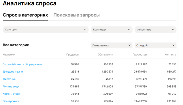 Как правильно РАССЧИТАТЬ БЮДЖЕТ под новые УСЛУГИ ПРОДВИЖЕНИЯ на АВИТО! В категории товаров и услуг!
Как правильно РАССЧИТАТЬ БЮДЖЕТ под новые УСЛУГИ ПРОДВИЖЕНИЯ на АВИТО! В категории товаров и услуг!