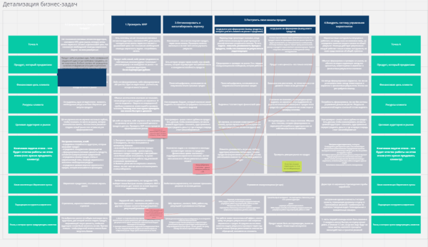 
                    Четыре причины сходить на экскурсию в маркетинговое агентство            