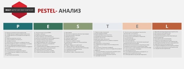 Сравнение моделей стратегического планирования
Сравнение моделей стратегического планирования