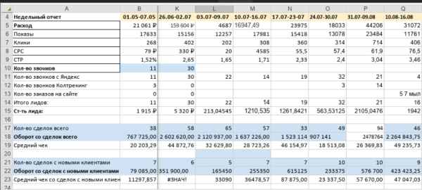 
                    Как эксперту сделать x2-x5 и навсегда закрыть вопрос трафика за 30 дней?            