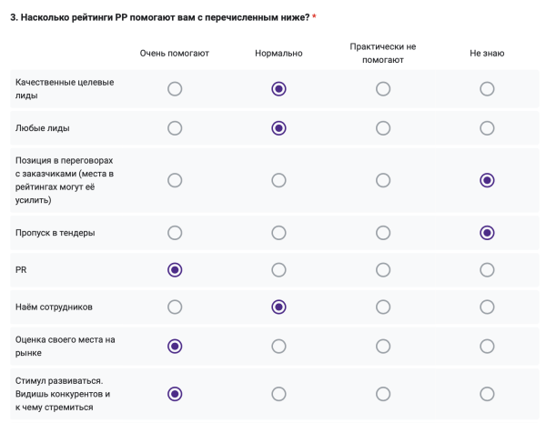 «Собственник агентства — никто по сравнению с инженером египетской электростанции»: Павел Красавцев, руководитель IBRUSH             
                    «Собственник агентства — никто по сравнению с инженером египетской электростанции»: Павел Красавцев, руководитель IBRUSH