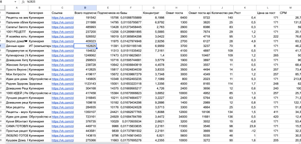 
                    Как кратно увеличить продажи брендам на Wildberries и Ozon через маркет-платформу «ВКонтакте». Часть 2            