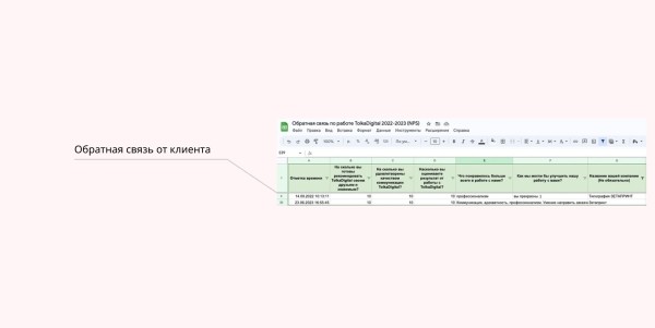 Кейс в нише полиграфии: запустили продукт с нуля с окупаемостью 239%
Кейс в нише полиграфии: запустили продукт с нуля с окупаемостью 239%