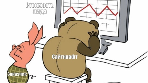 
                    Как с помощью Мастера кампаний при сокращении бюджета уменьшить стоимость лида из Директа с 2500 до 344 р?            