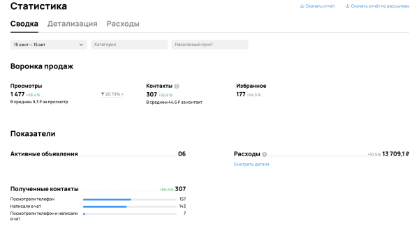 Как мы получаем более 300 заявок в месяц на юридические услуги через Авито?             
                    Как мы получаем более 300 заявок в месяц на юридические услуги через Авито?