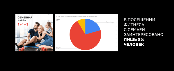 
                    3 ошибки в продвижении фитнес-клубов            