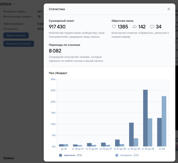 
                    Как кратно увеличить продажи брендам на Wildberries и Ozon через маркет-платформу «ВКонтакте». Часть 2            